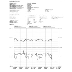 Datalogger - Temperatur og fugtighed - USB