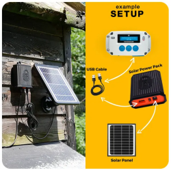 ChickenGuard - Solpanel