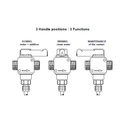 Dosatron Venturi / Injector pumpe / Doserings-injektor / Kemi-injektor
