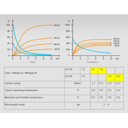 Keramisk varmepre til varmelampe / grisevarmer - PowerHeat - 150 Watt