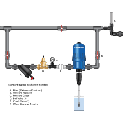 Dosatron D8RE2 - 0,2-2% - 8 m3