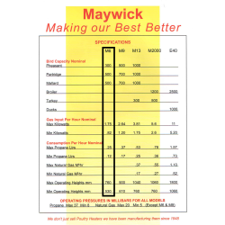 Maywick Gaskyllingemor - Lille