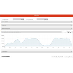 Dosatron SmartDosing Unit